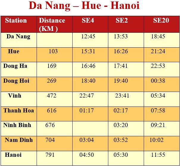 Departure time from Da Nang to Hanoi